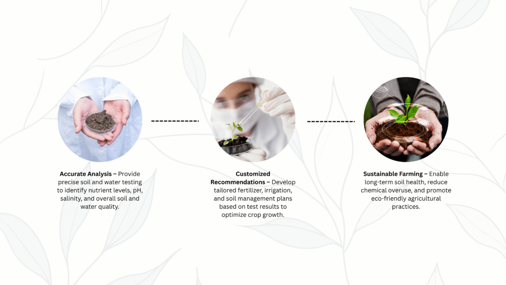 Soil & Water Testing Services